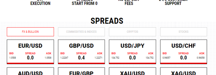 LQDFX: Opiniones y comentarios 2024