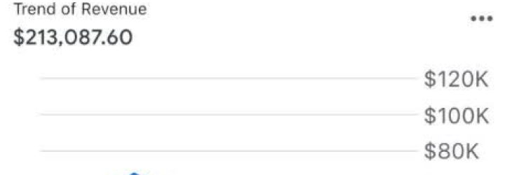 OnlineMarketShare: Opiniones y comentarios 2024