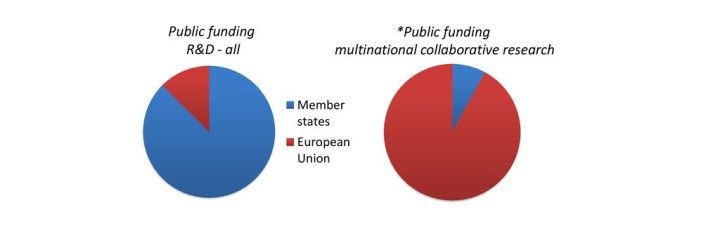PrimeFunder: Opiniones y comentarios 2024