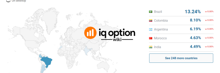 Secureiqoptions.com: Opiniones y comentarios 2024