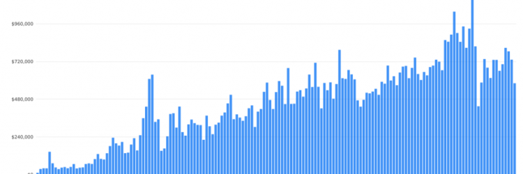 Welt-CryptoExplorer: Opiniones y comentarios 2024