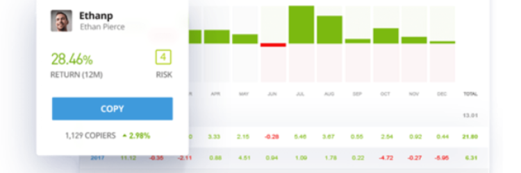 WorldEliteTrade247: Opiniones y comentarios 2024